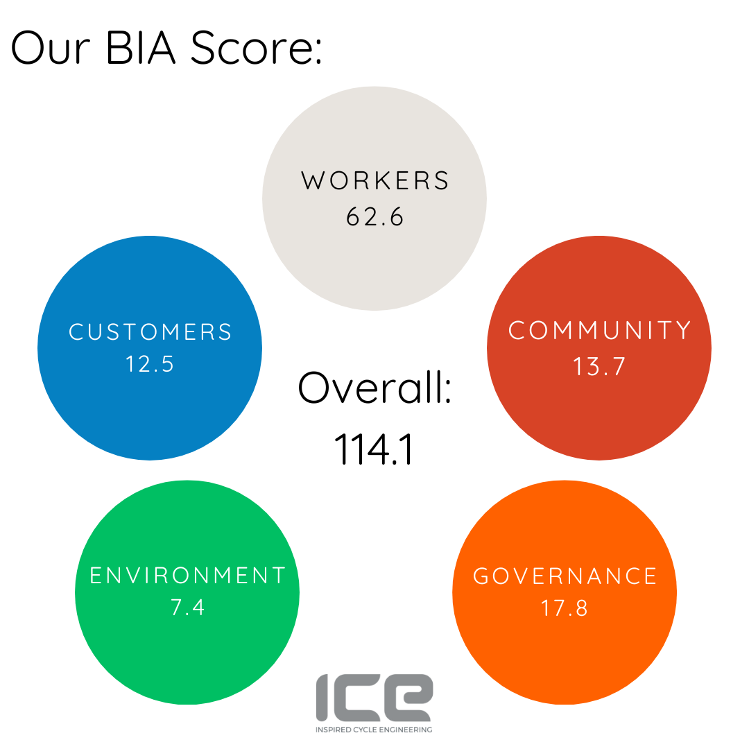 ICE Trikes B Corp Score