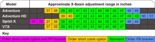 ICE Recumbent trikes rider x-seam chart